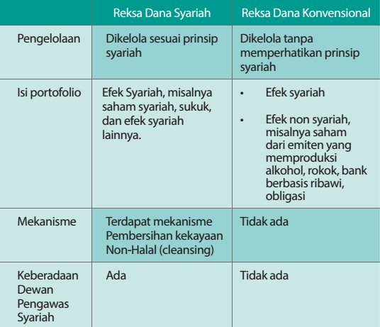 Mengenal Pasar Modal Syariah Di Indonesia Ceramahmotivasi Com